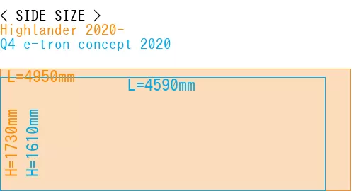 #Highlander 2020- + Q4 e-tron concept 2020